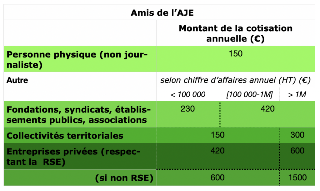 tableau-amis-AJE